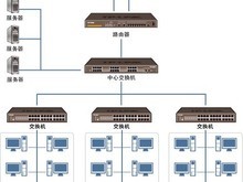 北京弱電工程價格及計算機網(wǎng)絡工程施工詳解