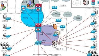 計算機網(wǎng)絡工程圖的實施流程與實際應用